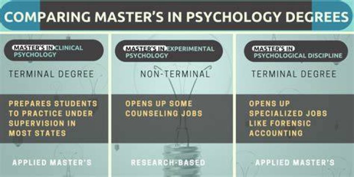 Can an engineer do masters in psychology?