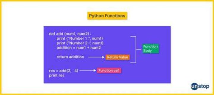Can you call python from C#?
