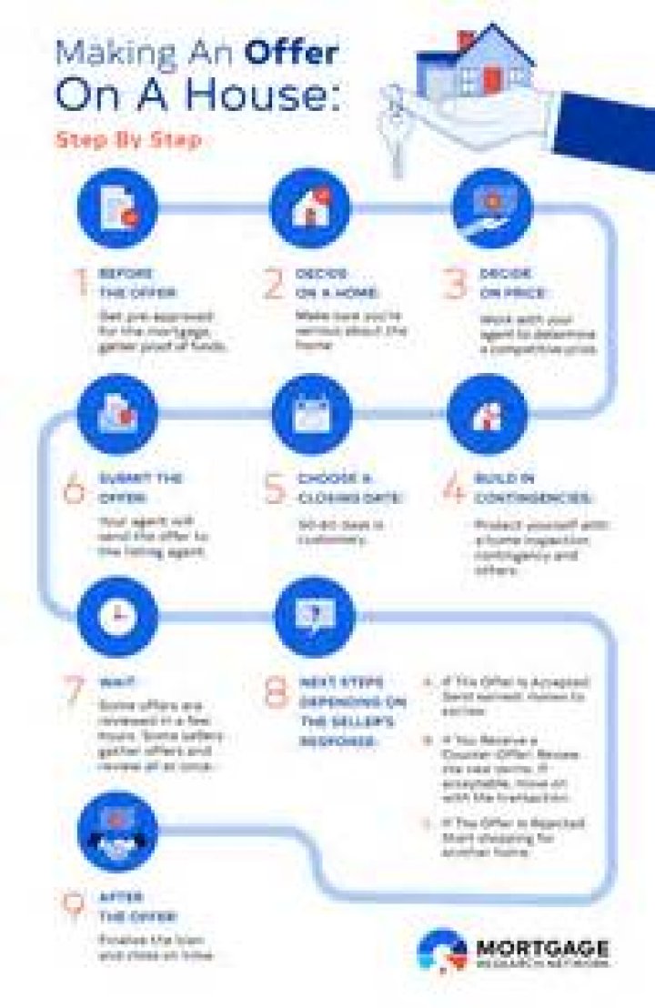 Can you get a house inspected before making an offer?