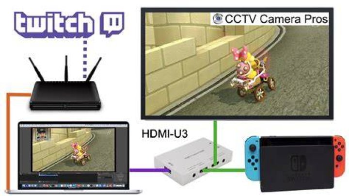 Can you stream from Nintendo switch?