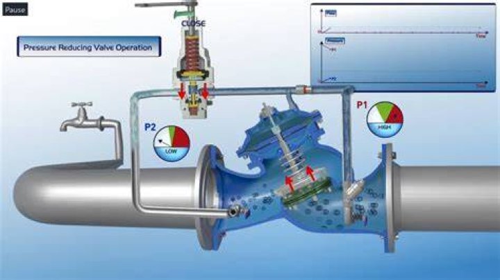 Does a PRV reduce flow?