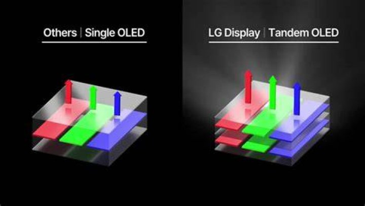 Does OLED lose brightness?