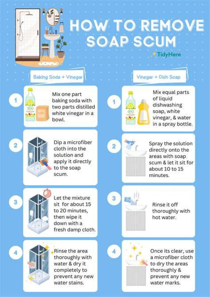 Does soap use POST or GET?
