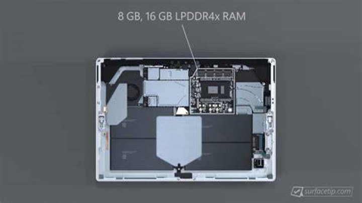 How do I upgrade the RAM on my Surface Pro?