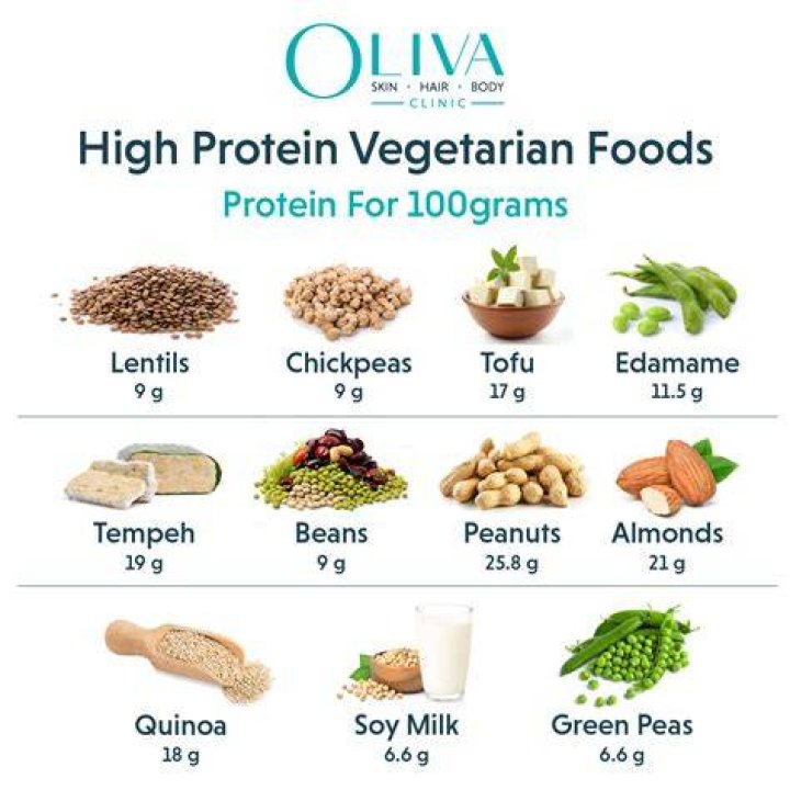 How do vegans eat a high protein diet?