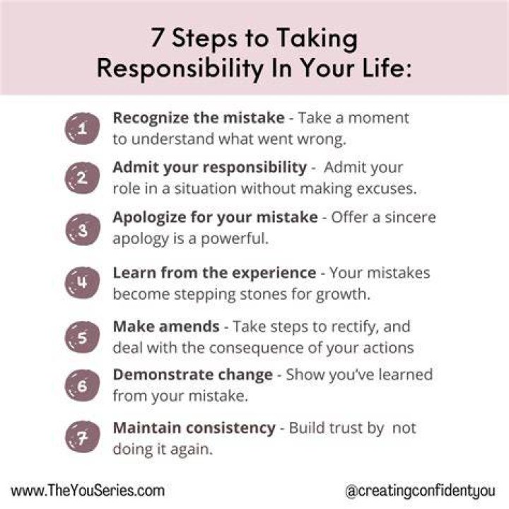 How do you become responsible?