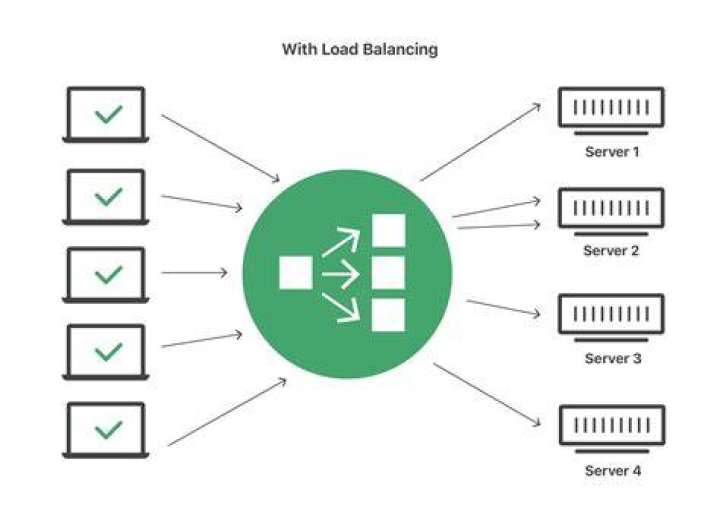 How do you do load balancing?