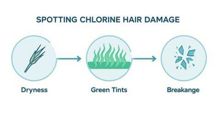 How do you get chlorine out of your hair from chlorine?