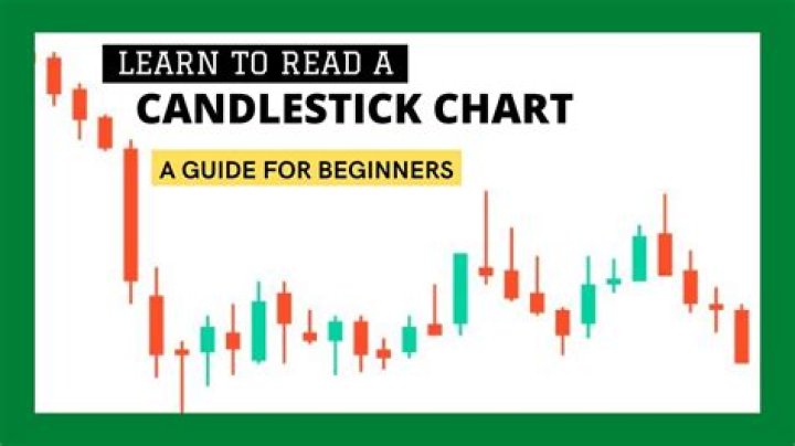 How do you read a candlestick chart for beginners?