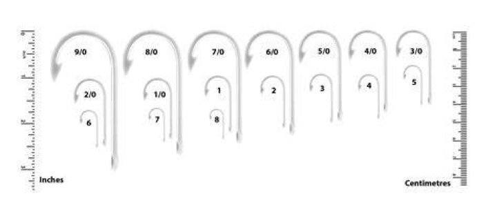 How do you size a fishing hook?