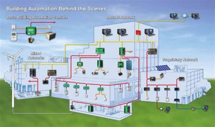 How does a BAS system work?