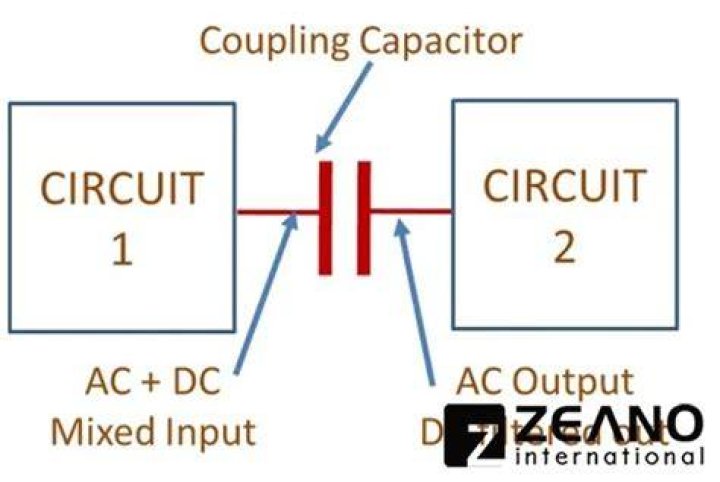 How does a coupling capacitor work?