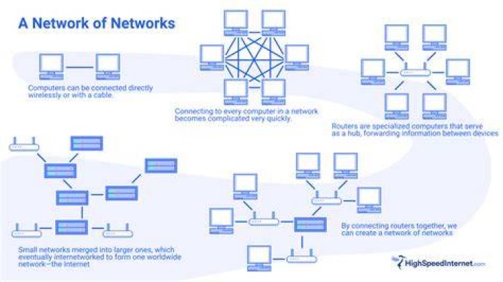 How does a distil network work?