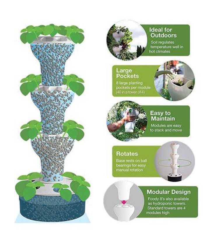 How does a garden tower work?