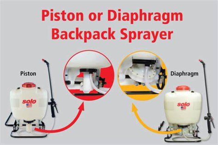 How does a piston pump sprayer work?