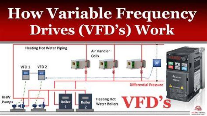 How does a VFD work?