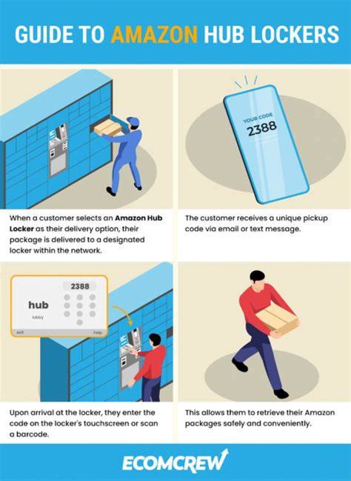 How does Amazon hub locker work?