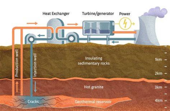 How does dandelion geothermal work?