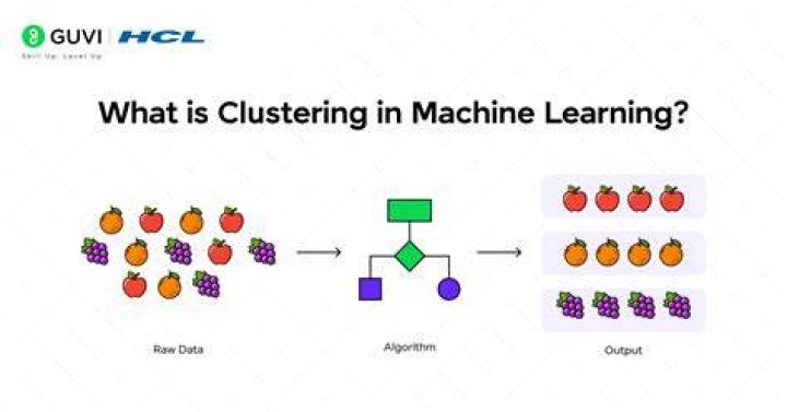 How does MySQL clustering work?
