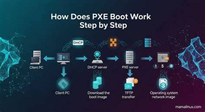 How does pixie boot work?