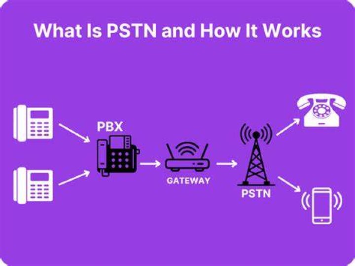 How does PSTN network work?