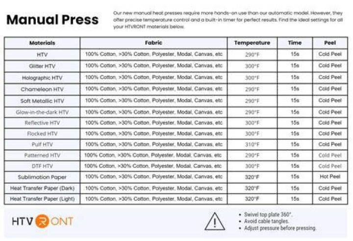 How long do I heat press HTV?