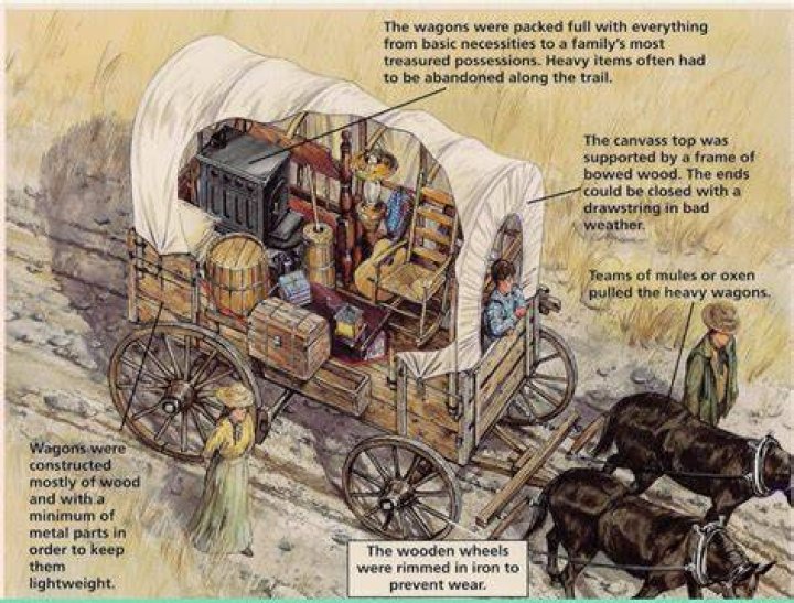 How many miles did a covered wagon travel in one day?