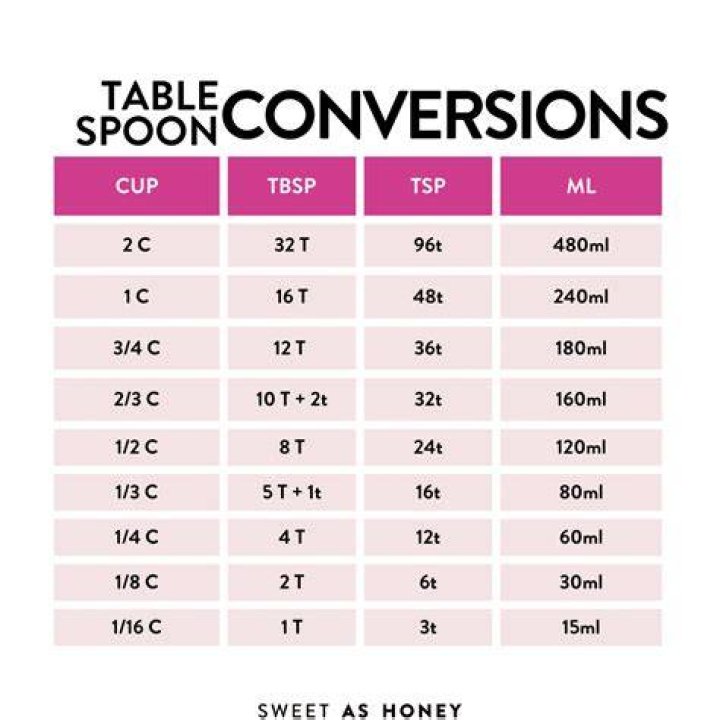 How many ml is a heaped tablespoon?