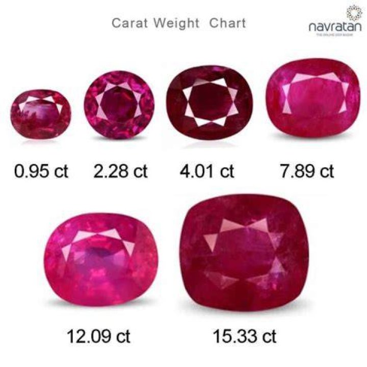 How much are rubies per carat?