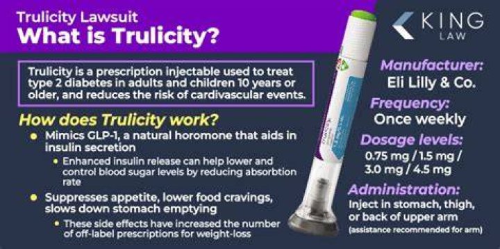 How quickly does Trulicity work?