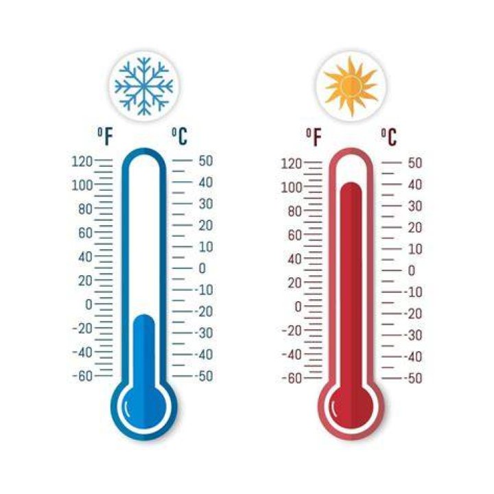 Is 80 degrees Fahrenheit hot?