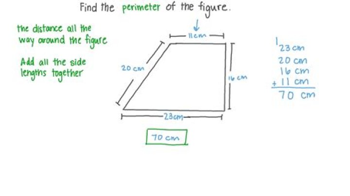 Is the perimeter of trapezium?