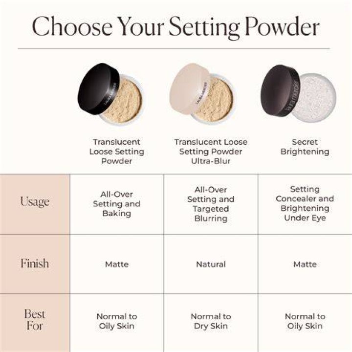 What's translucent powder used for?