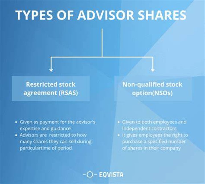 What are advisory shares?