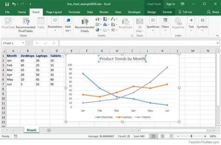 What are charts and graphs in Excel?