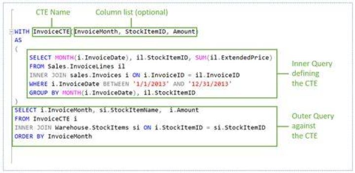 What are CTE in SQL Server?