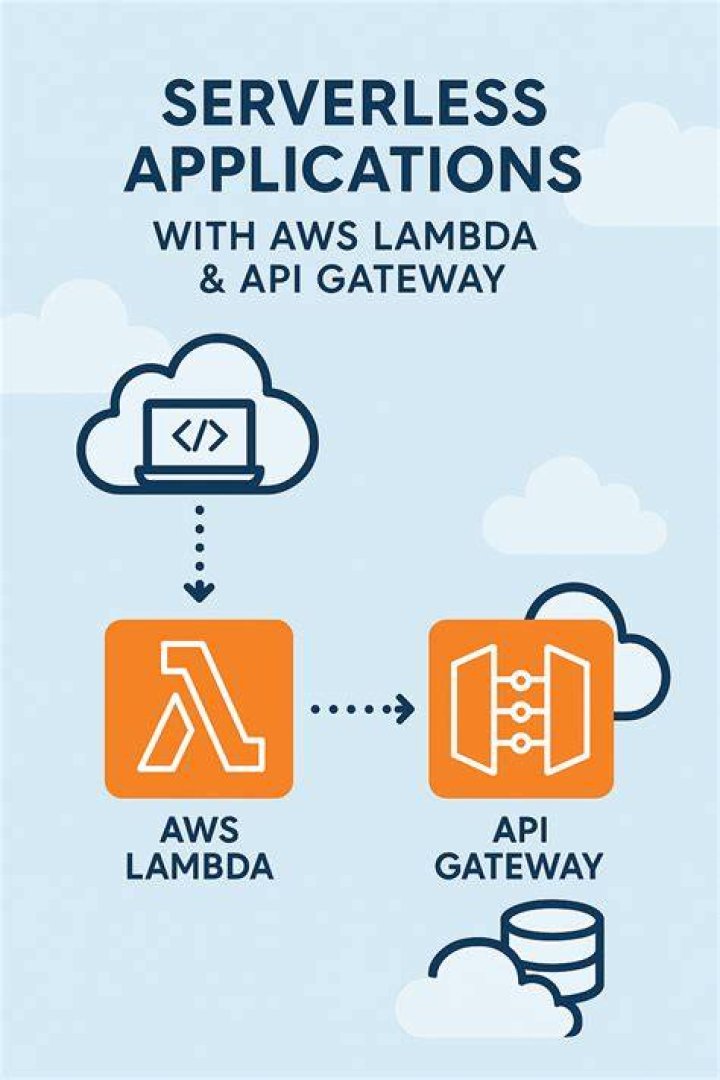 What are Lambda applications? | ContextResponse.com