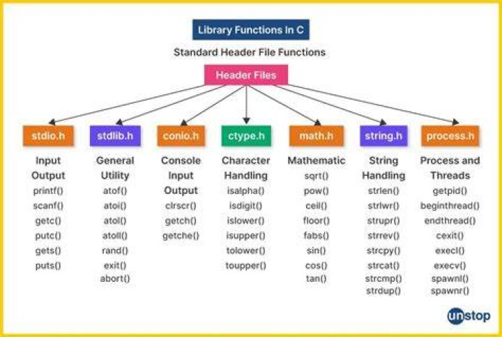 What are library functions in Java?