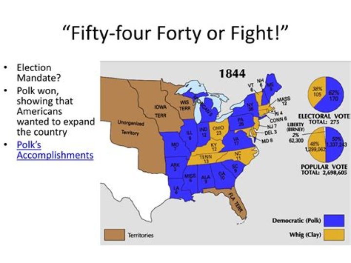What did Polk mean by fifty four forty or fight?