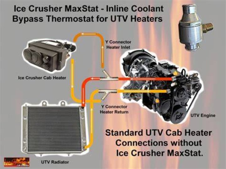What do engine block heaters do?