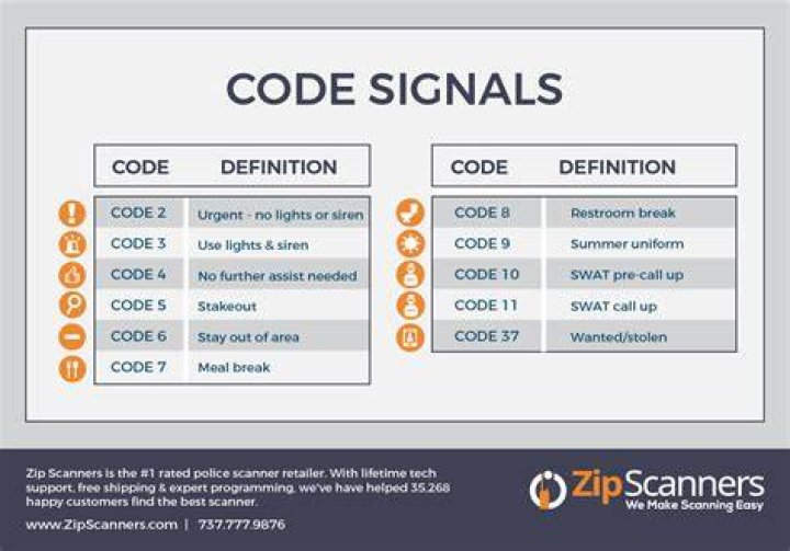 What does a Code 6 mean?