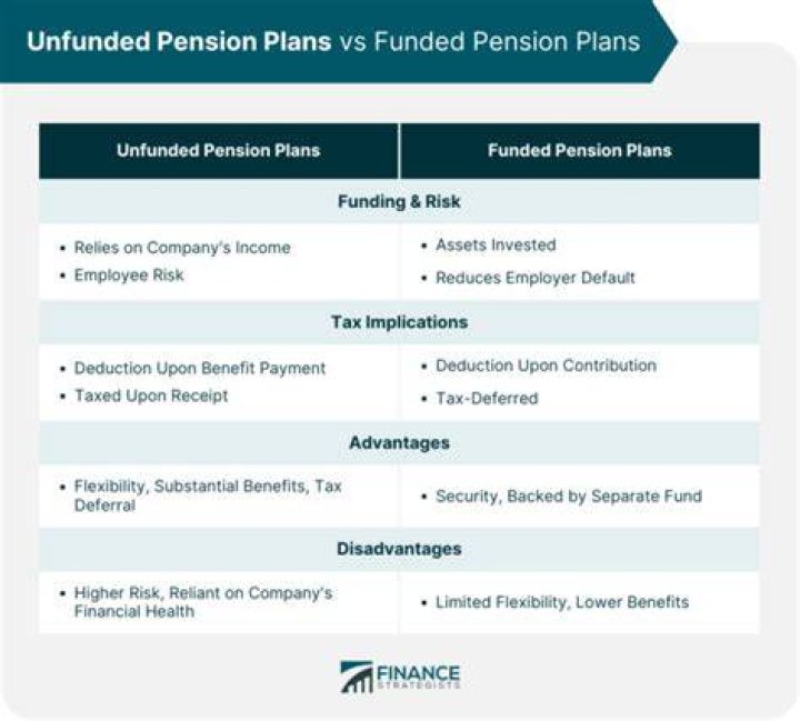 What is a pre funded pension plan?
