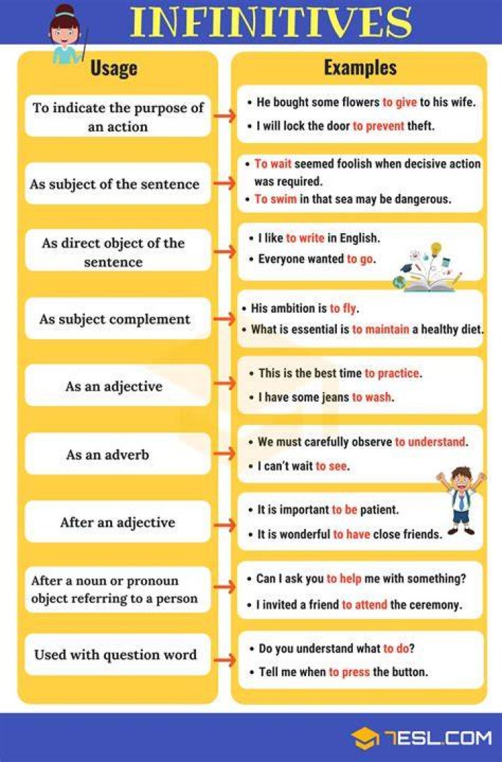 What is an infinitive complement?