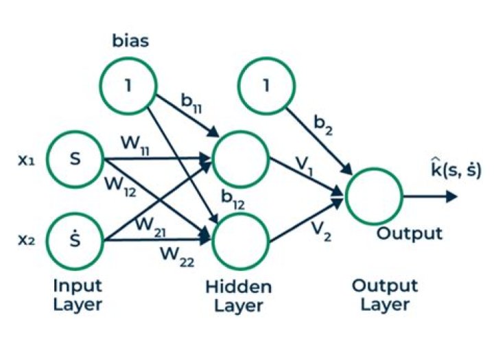 What is bias in neural network Quora?