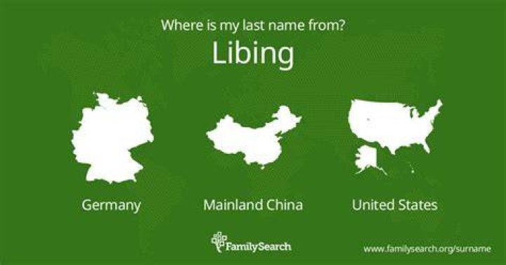 What is libing?