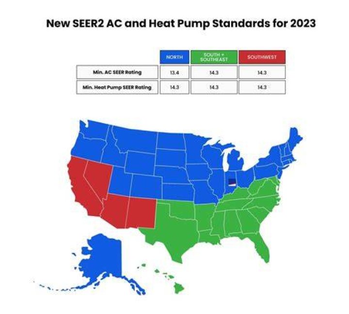 What is Seer in AC?