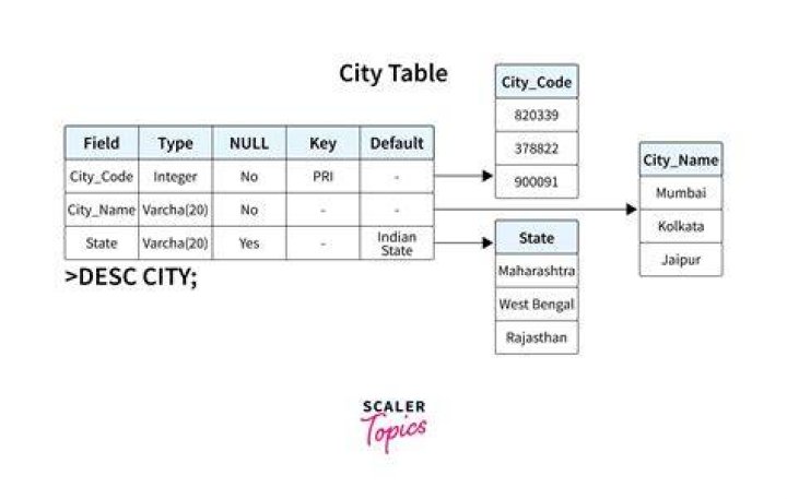 What is table type in SQL Server?