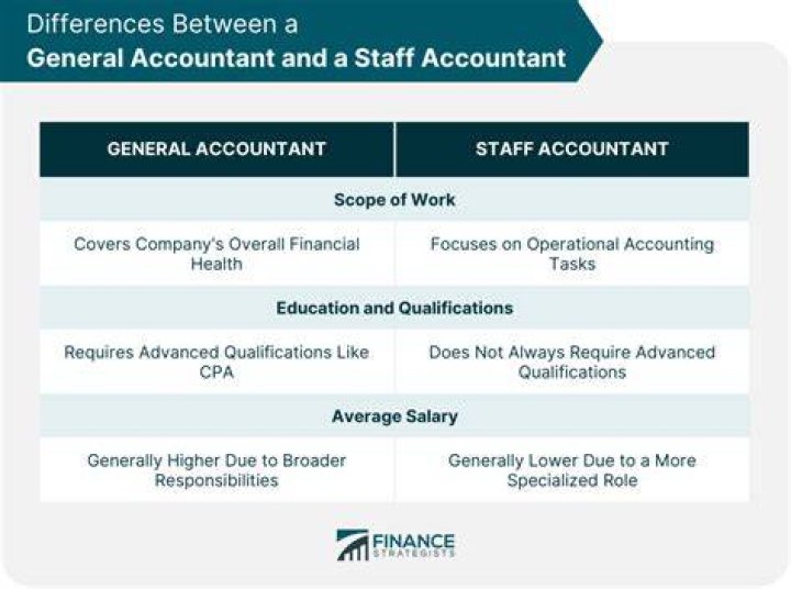 What is the difference between accounts assistant and assistant accountant?