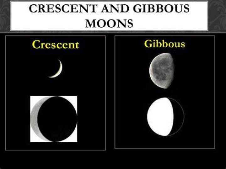 What is the difference between gibbous and crescent?