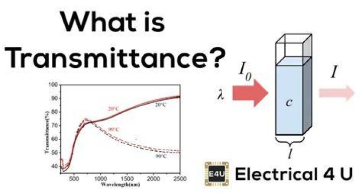 What is the formula for transmittance?